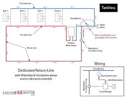 Rooter® plumbing is here to help. Residential Plumbing Diagrams Hot Water Circulation Residential Plumbing Hot Water Plumbing