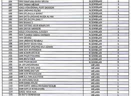 Klik sini untuk melihat senarai sekolah berasrama penuh mengikut kategori seperti premier, sekolah menengah sains (sms), sekolah menengah agama persekutuan (smap) dan sekolah berasrama penuh integrasi (sbpi). Senarai Sekolah Smk Yang Paling Banyak Kes Disiplin Dicatatkan Di Malaysia Edu Bestari