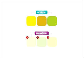 Stool Color Chart Pictures For Adults Poop Changes And