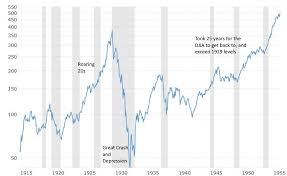 Cory Mitchell Cmt Blog History And Causes Of The 1929