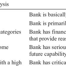 Deutsche bank first established a presence in kuala lumpur in 1967. Pdf Determinants Of Bank Performance Conventional Versus Islamic