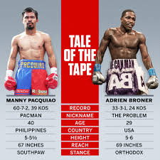 Broner's father introduced adrien and his twin brother, andre, to boxing when they were 6 years old. Manny Pacquiao Vs Adrien Broner Guide To The Fight