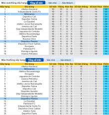 In 12 (75.00%) matches played at home was total goals (team and opponent. Ijq Fiy38qxcem