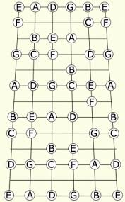 guitar note chart guitaristica