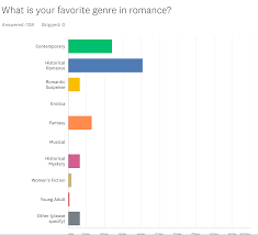 Discuss anything and everything related to adopt me here! Romance Reading Quiz Answers Part Four All About Romance