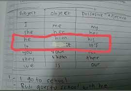 Would anyone play football with me. Tuliskan Kalimat Pronoun Subject Objecy Possesive Yang Di Kotakin Warna Merah Aja Ya Brainly Co Id