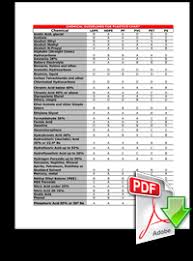 Plastic Compatibility Chart Ktec