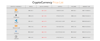 Now we can compare cryptocurrency exchange in india, which is the best cryptocurrency exchanges in india, and how to buy/sell and trade. Cryptocurrency List And Price In India Free Crypto Trading Bots Best 16 Bitcoin Trading Bot 2021 Updated Coinmonks A Comprehensive List Of All Cryptocurrencies Available On Investing Com