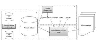 Flow Chart Of The Analysis Chain In A The Datasets Merging