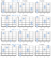 Suspended 4th Chords Sus Sus4 Bellandcomusic Com