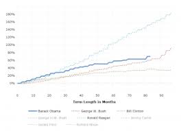 Black Unemployment Rate Macrotrends