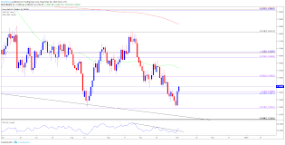 upbeat u s non farm payrolls nfp report to curb eur usd