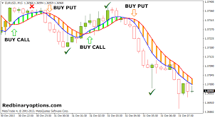 This is probably the best binary options trading system to trade when followed correctly. 15 Min Trend Following Binary Options System