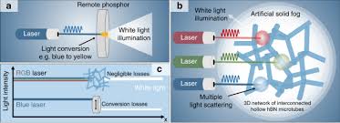 You are in the right place and time to meet your ambition. Conversionless Efficient And Broadband Laser Light Diffusers For High Brightness Illumination Applications Nature Communications