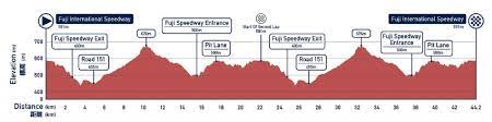 Jul 18, 2021 · le olimpiadi di tokyo 2021 si avvicinano: Percorso Cronometro Uomini Ciclismo Olimpiadi Tokyo 2020 Altimetria E Salite