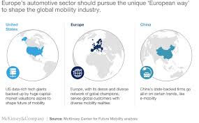 Eight years later ca770 appeared. A Long Term Vision For The European Automotive Industry Mckinsey