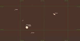 What makes this extra special is that jupiter conjunction saturn takes place on the exact. Who S Getting Excited About The Jupiter Saturn Conjunction In 2020 General Observing And Astronomy Cloudy Nights