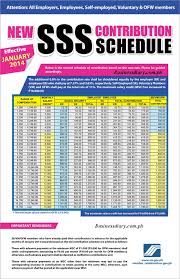 Sss Contribution Rate Increase Effective January 2014