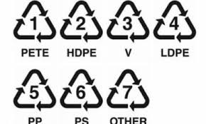 The Different Types Of Plastics And How They Are Recycled