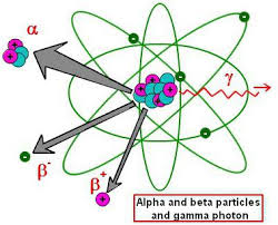 Check spelling or type a new query. Bahan Yang Paling Menakjubkan Logam Radioaktif Dan Sifatnya