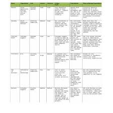 Example Of How To Conduct A Stakeholder Analysis Stakeholder Analysis Engagement Plan Analysis
