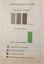 Whatsapp ist der mit abstand beliebteste messenger, um mit freunden, bekannten und der familie in kontakt zu bleiben. Davide Becker Beckerdavide Twitter