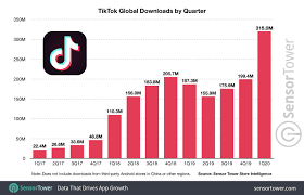 Fitness apps are perfect for those who don't want to pay money for a gym membership, or maybe don't have the time to commit to classes, but still want to keep active as much as possible. Tiktok Crosses 2 Billion Downloads After Best Quarter For Any App Ever