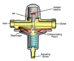 Supposedly 60%+ of nz does. The Importance Of Pressure Reducing Valves Hot Water Cylinders Ltd New Zealand