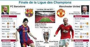 Tv, streaming… sur quelle chaîne et à quelle heure voir le match ? Finale De La Ligue Des Champions Barcelone Manchester United Pour L Histoire Le Point