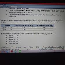 Ikan hias memiliki pasar tersendiri. Berikut Ini Data Harga Minyak Goreng Di Pasar Jaya Pondok Ireng Pada September 2017 Brainly Co Id