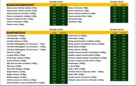 Calorie Dans Un Mcdo Regime Pauvre En Calories Calories Tableau Des Calories Vinaigrette Allegee