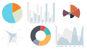 easily create stunning animated charts with chart js