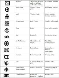 Colormehappy Adinkara The Art Of Symbolic Printmaking Adinkra Symbols Adinkra African Symbols