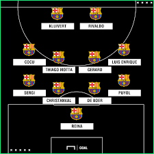Stavolta però è un altro il precedente con i ducali che vogliamo raccontare, precisamente quello del 19 dicembre 2004. Roma Barcellona 3 0 E Gia Successo Nel 2002 Goal Com