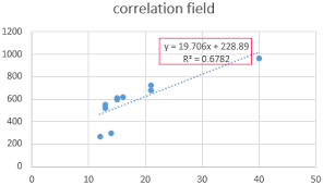Go to the data tab, locate data analysis. Regression And Correlation Analysis In Excel Instruction Execution