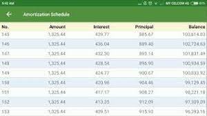 Berikut adalah cara untuk terminate loan asb anda di maybank, cimb atau rhb. How To Close Asb Account Online