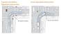 Parking Layout Design Guidelines