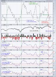 Spy Gets A Break Out Uso Sinks To New Lows Arts Charts