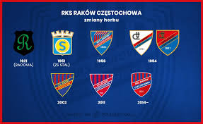 Klub raków częstochowa powstał w 1921 roku jako „rakovia. Herbysportowe Hashtag On Twitter