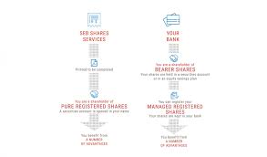 Seb pension fund, seb life and pension baltic se accounts within seb bank. Groupe Seb Shareholders Area