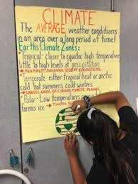Mrs Robins Students Designing Their Own Anchor Charts To