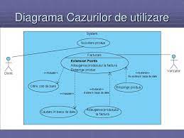 Se utiliza en botánica para obtener información acerca de los componentes de una flor, desde las partes más grandes y vistosas, hasta diagrama de fase. Ppt Diagrama Cazurilor De Utilizare Powerpoint Presentation Free Download Id 7058669