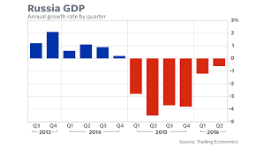 these 4 charts show why trump is an idiot about putin