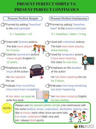 English Tenses Present Perfect Simple Vs Present Perfect Continuous Eslbuzz Learning English English Grammar Tenses Present Perfect English Grammar