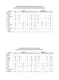 We did not find results for: Menu Lansia Gerontik 1