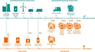 Boiler pricing can vary by the size, style, brand, and efficiency. Power To Heat For Renewable Energy Integration A Review Of Technologies Modeling Approaches And Flexibility Potentials Sciencedirect