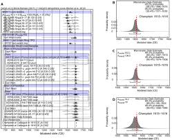 This is why most people say carbon dating is only good for objects less than 40,000 years old. Radiocarbon Re Dating Of Contact Era Iroquoian History In Northeastern North America Science Advances
