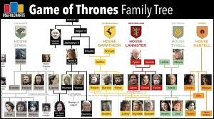 It's super easy to use. Game Of Thrones Family Tree Youtube