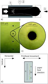 Befolgen sie die anweisungen, um die software zu installieren und die erforderlichen. Accessing Individual 75 Micron Diameter Nozzles Of A Desktop Inkjet Printer To Dispense Picoliter Droplets On Demand Rsc Advances Rsc Publishing Doi 10 1039 C8ra00756j