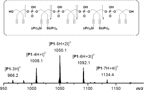 Prices might differ from those given by financial institutions as banks (european central bank), brokers or money transfer companies. A Simple Post Polymerization Modification Method For Controlling Side Chain Information In Digital Polymers Konig 2017 Angewandte Chemie International Edition Wiley Online Library